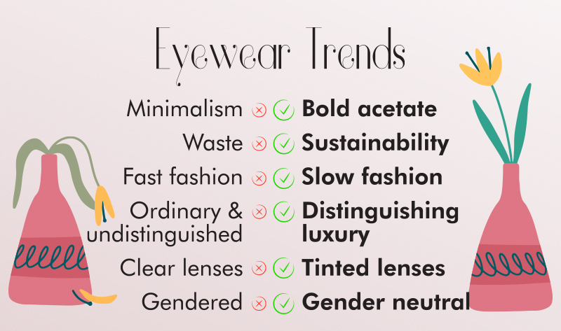 Eyewear trends of AW21/22